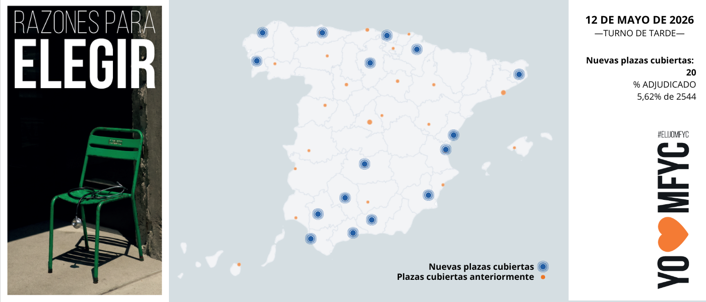 OBSERVATORIO ELIJOMFYC: Medicina de Familia supera las 140 plazas y acelera su crecimiento en el MIR 2026